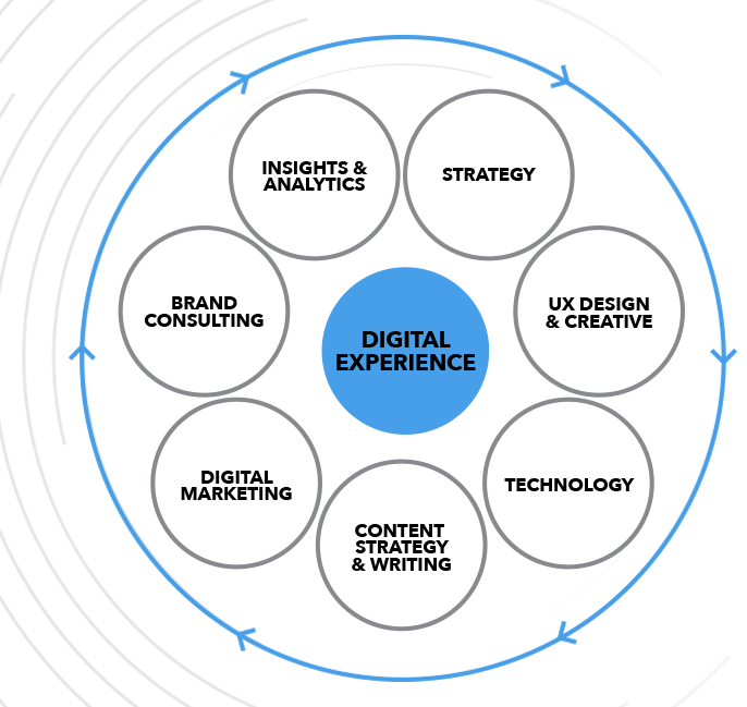 circle chart capabilities